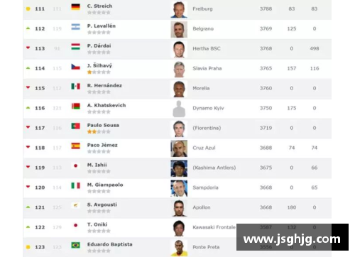 全球足球主教练排名榜单：权威评选与排行分析