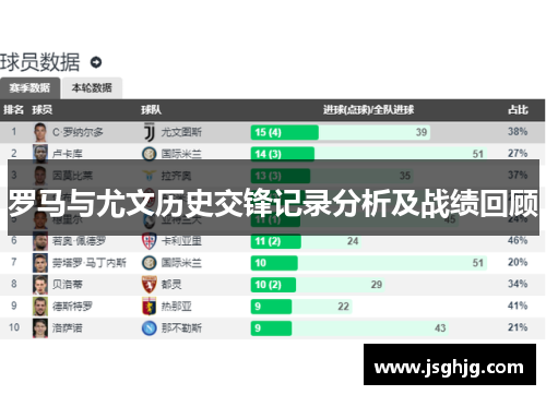 罗马与尤文历史交锋记录分析及战绩回顾