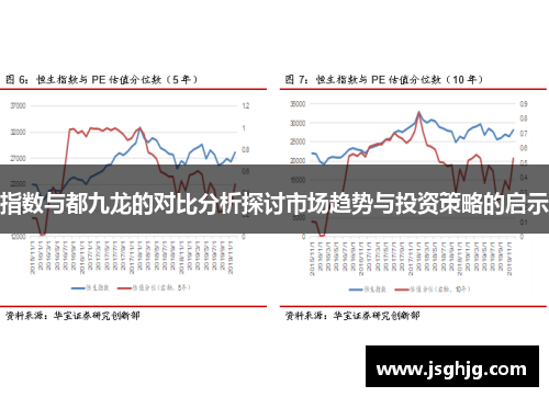 指数与都九龙的对比分析探讨市场趋势与投资策略的启示