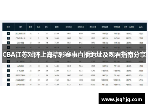 CBA江苏对阵上海精彩赛事直播地址及观看指南分享